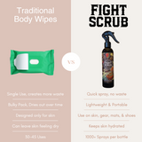 Sanitizing Spray